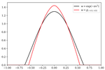 On classical inequalities for autocorrelations and autoconvolutions