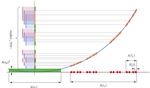 Decoupling for fractal subsets of the parabola