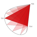 A new proof of the description of the convex hull of space curves with totally positive torsion